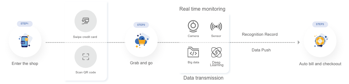 User Journey