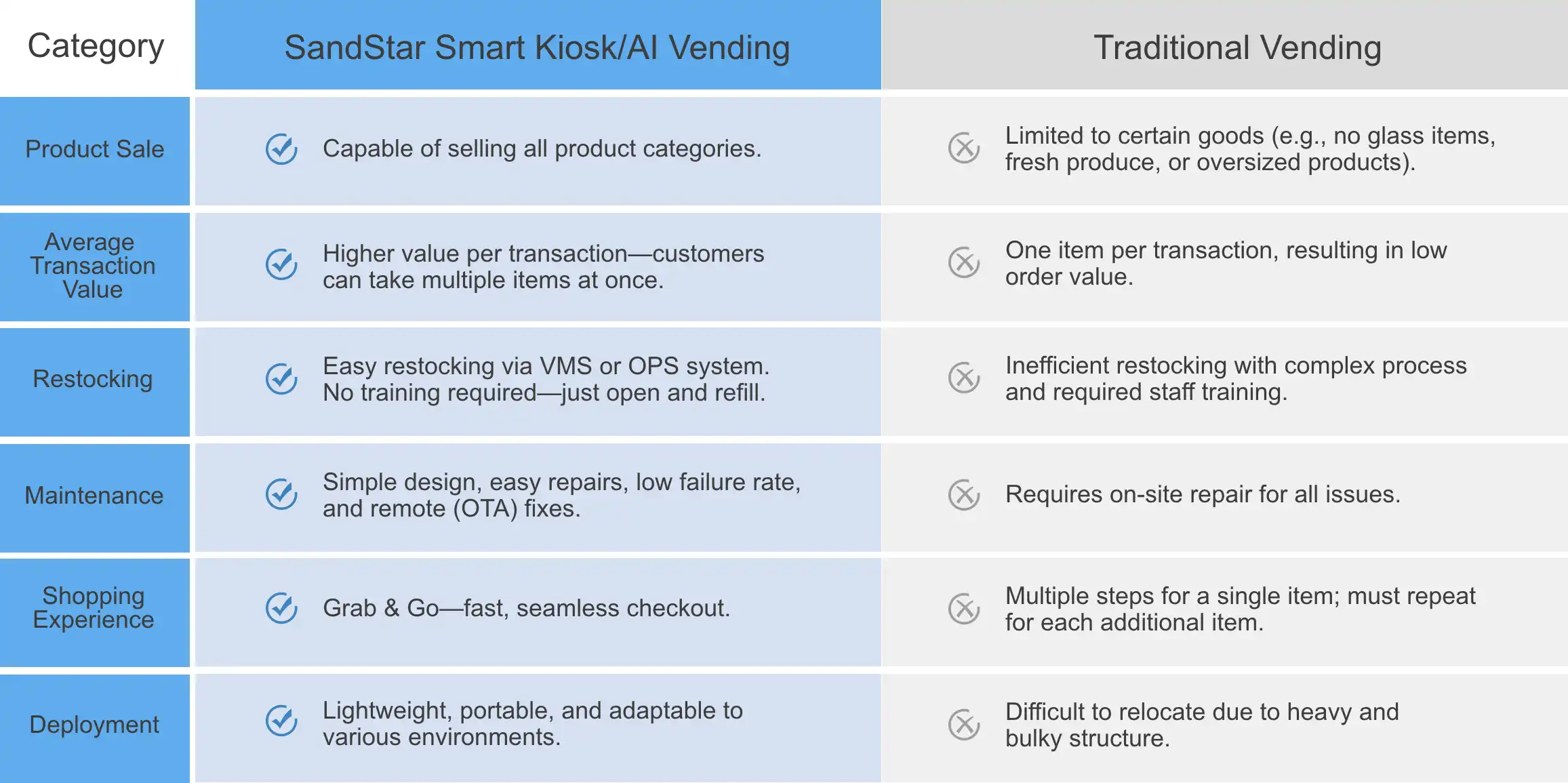 benefits of AI vending